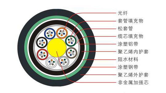 GYFTA53ӽgʽǽټӏ(qing)оzb|