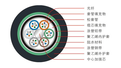 GYTA53ӽgʽӏ(qing)zb|