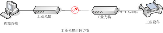 PDH光端機傳輸方案-廣州漢信通信設備有限公司