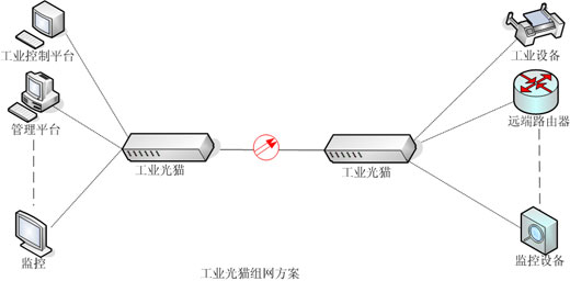 PDH光端機傳輸方案-廣州漢信通信設備有限公司