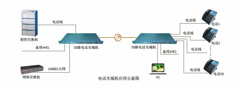 電話光端機(jī)