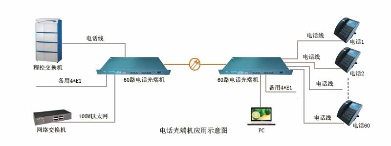 電話光端機(jī)