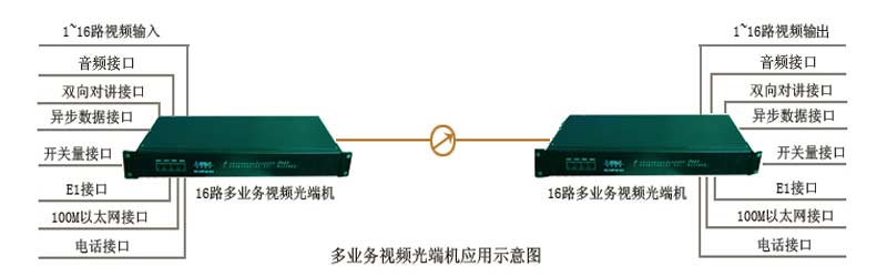 光端機(jī)|廣州漢信通信設(shè)備有限公司