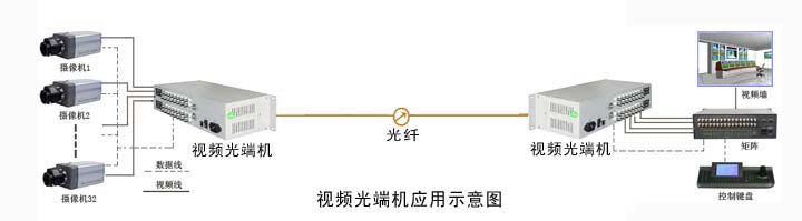 光端機(jī)|廣州漢信通信設(shè)備有限公司