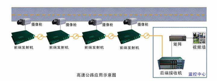 光端機(jī)|廣州漢信通信設(shè)備有限公司